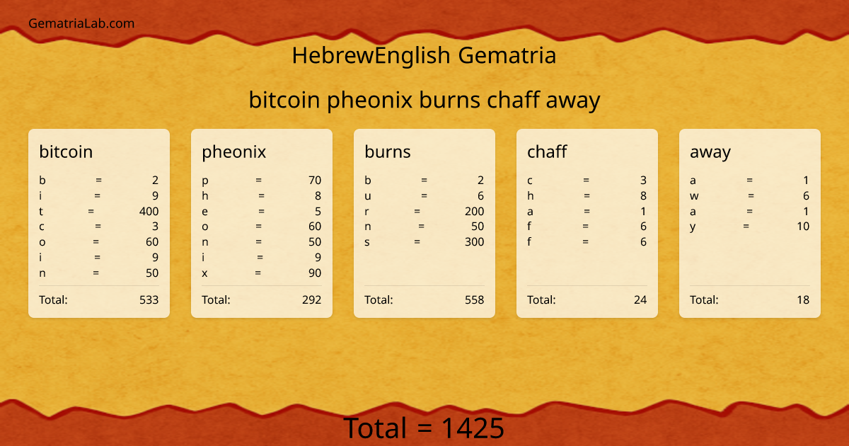 bitcoin pheonix burns chaff away in hebrewEnglish Gematria